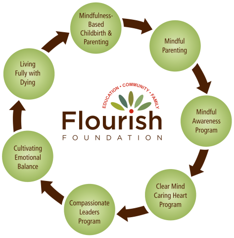 Flourish Foundation